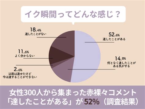 女性のイク感覚|「イク」ってどういうこと？ 誰でも快感を得られる。